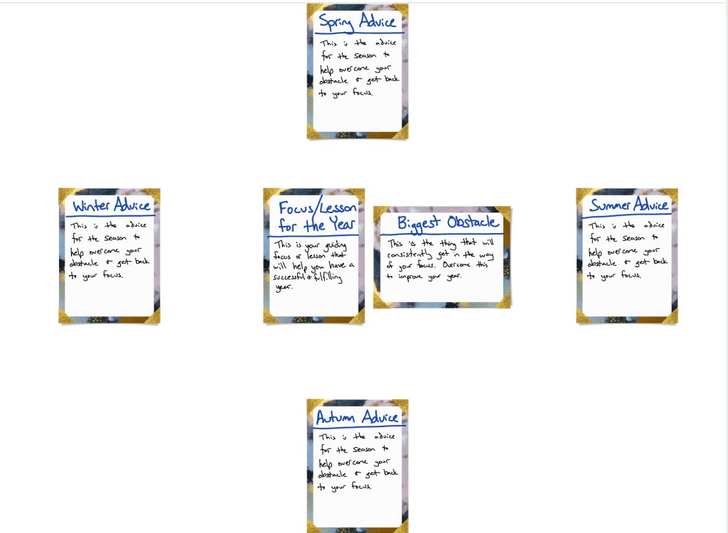 a picture of the layout to show placement for cards as described below